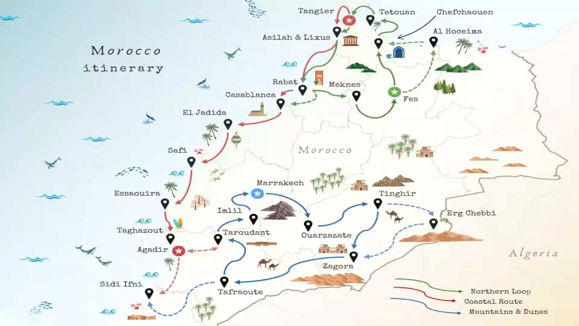 Morocco itinerary 7 days.