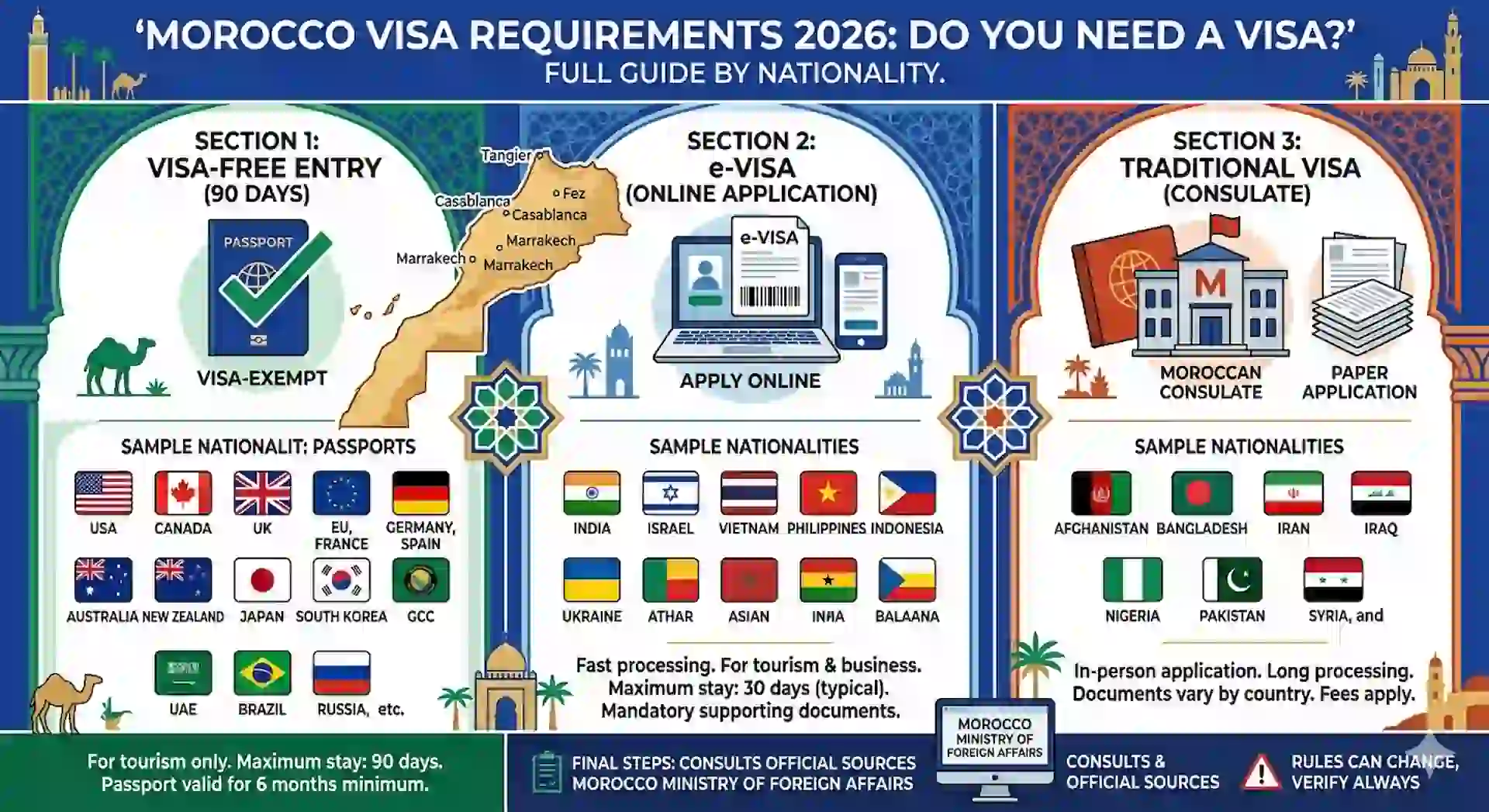 Morocco visa requirements,do I need a visa for Morocco Morocco visa free countries Morocco tourist visa 2026 Morocco entry requirements Morocco visa on arrival Morocco passport validity requirements how long can I stay in Morocco without a visa Morocco e-visa application Morocco visa for US citizens Morocco visa for UK citizens Morocco visa extension Morocco border crossing requirements Morocco customs rules tourists