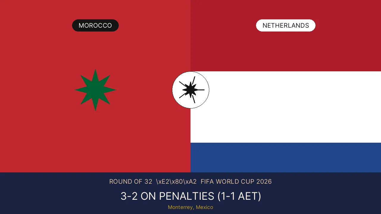 Split graphic showing Morocco and Netherlands flags either side of a football, with ROUND OF 32 text